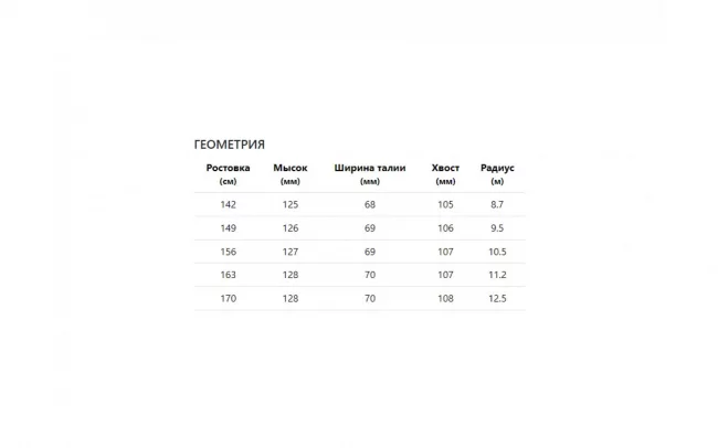Лыжи Head /23-24/ Shape V2 AMT + крепл. PR 11 GW