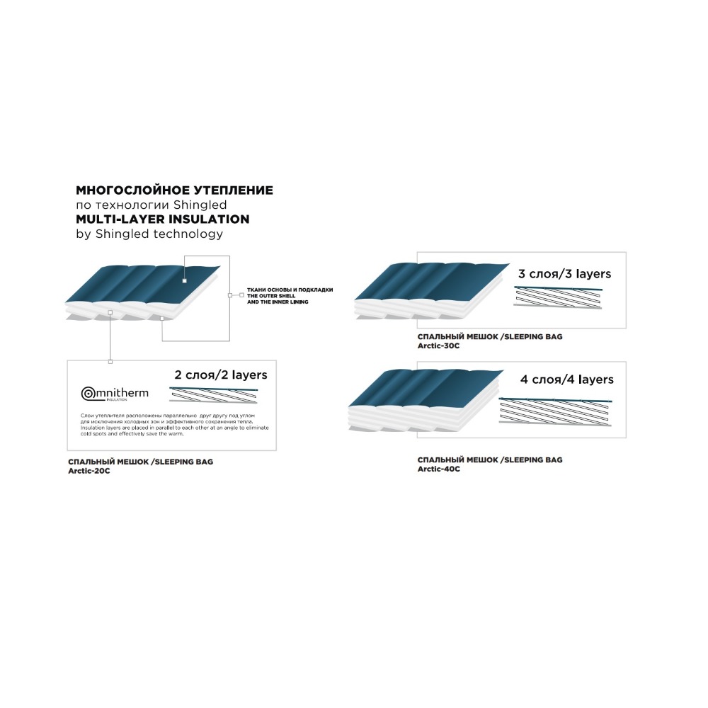 Спальный мешок RedFox Arctic -30C Long