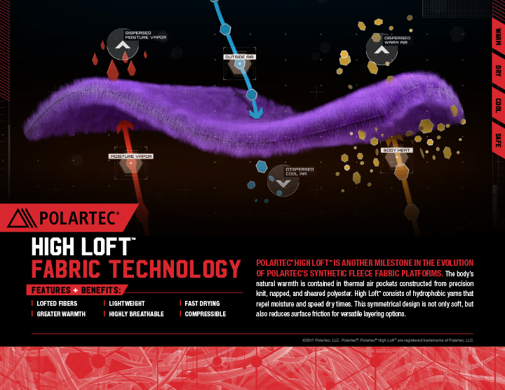 14Polartec_All_SalesSheets_Final_ENG-28.jpg