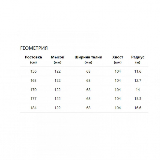 Лыжи Head /23-24/ Supershape e-Speed SF PR+ крепл. PRD 12 GW