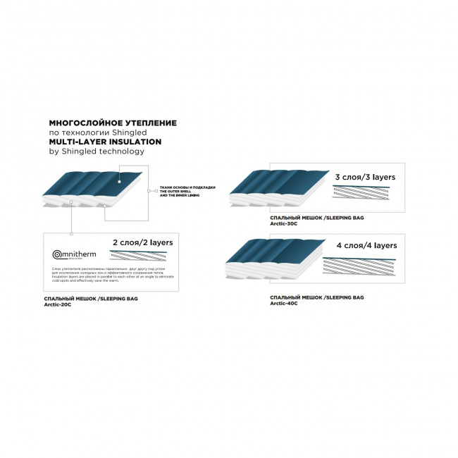 Спальник RedFox Arctic -30C Long
