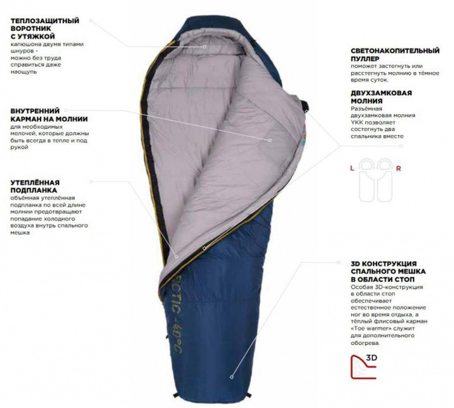 Спальник RedFox Arctic -20C Regular