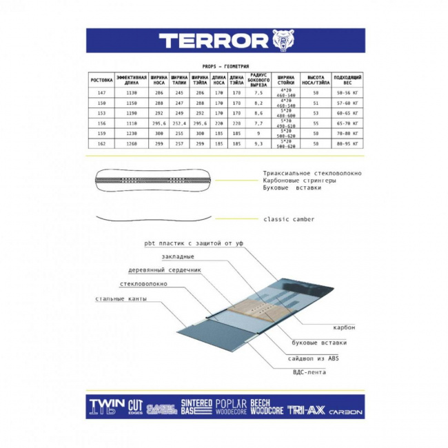 Сноуборд Terror /23-24/ Props