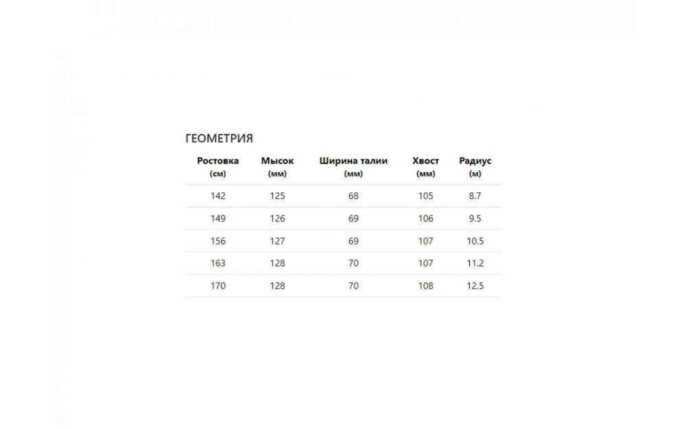 Лыжи Head /23-24/ Shape V2 AMT + крепл. PR 11 GW