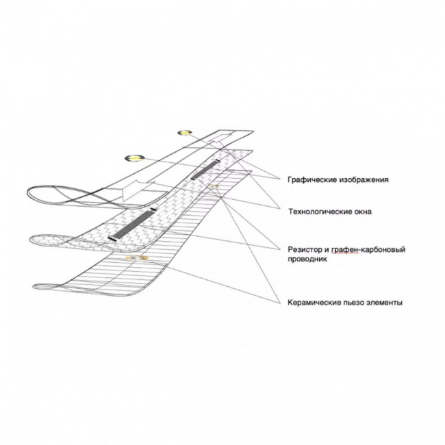 Лыжи Head /23-24/ Supershape e-Speed SF PR+ крепл. PRD 12 GW