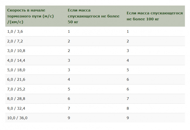 Фиксирующая конечная заглушка Орион-альп в сборе