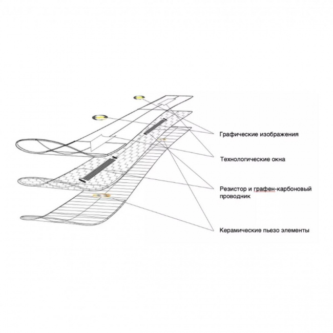 Лыжи Head /23-24/ Supershape e-Magnum SF PR+ крепл. PRD 12 GW