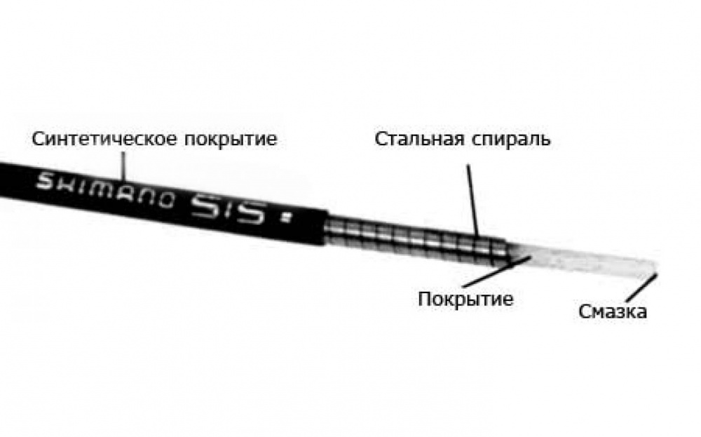 Оплетка перекл Shimano 4мм