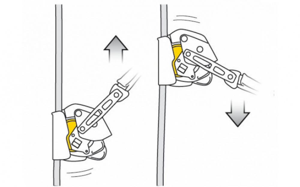 Мобильное страховочное устройство PETZL Asap Lock
