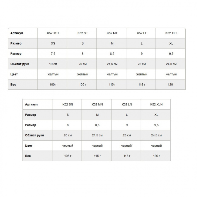 Перчатки защитные PETZL CORDEX