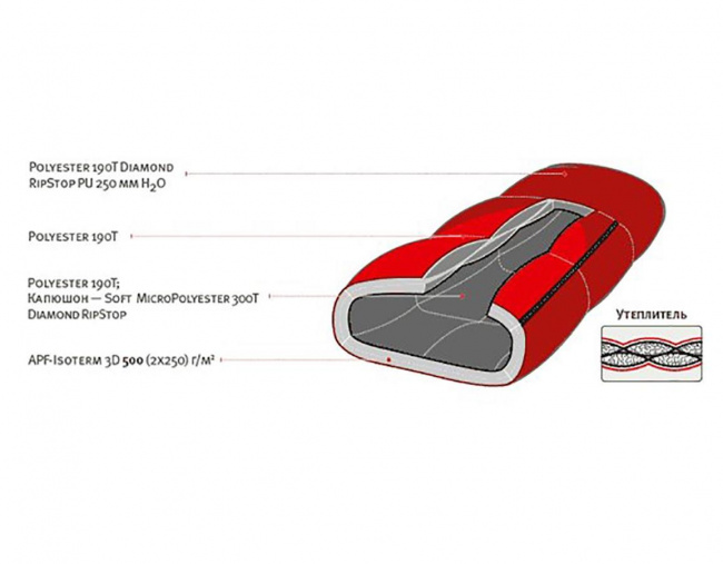 Спальник ALEXIKA ICELAND