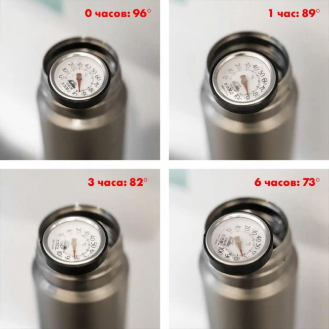 Термос Thermos FJN-500T Titanium 0,5 л