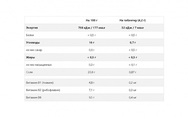 Напиток SiS изотонический в растворимых таблетках 20 шт (клубника и лайм)