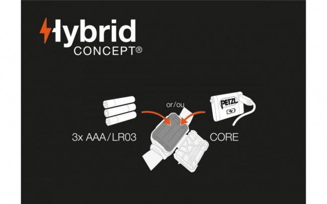 Фонарь Petzl Aria 1