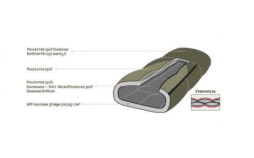 Спальник ALEXIKA ALEUT