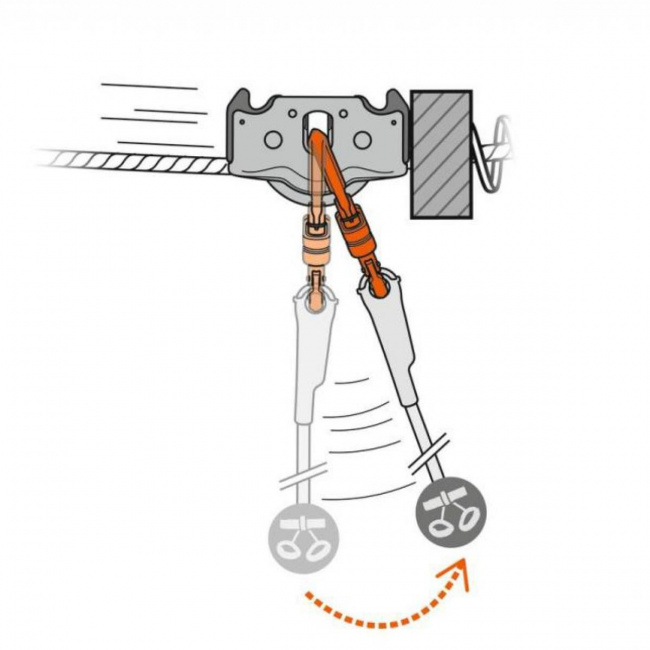 Ролик Petzl Trac Guide LT