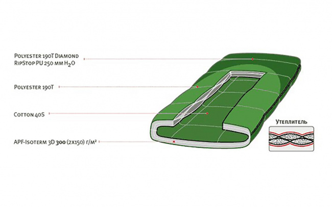 Спальник ALEXIKA SIBERIA Wide