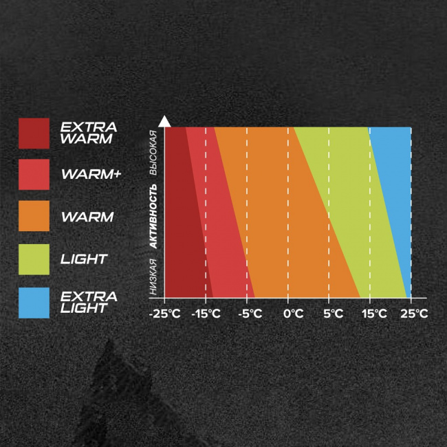 Термобелье Viking Dante (арт. 500/15/1717 МП)