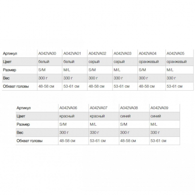 Каска Petzl Boreo