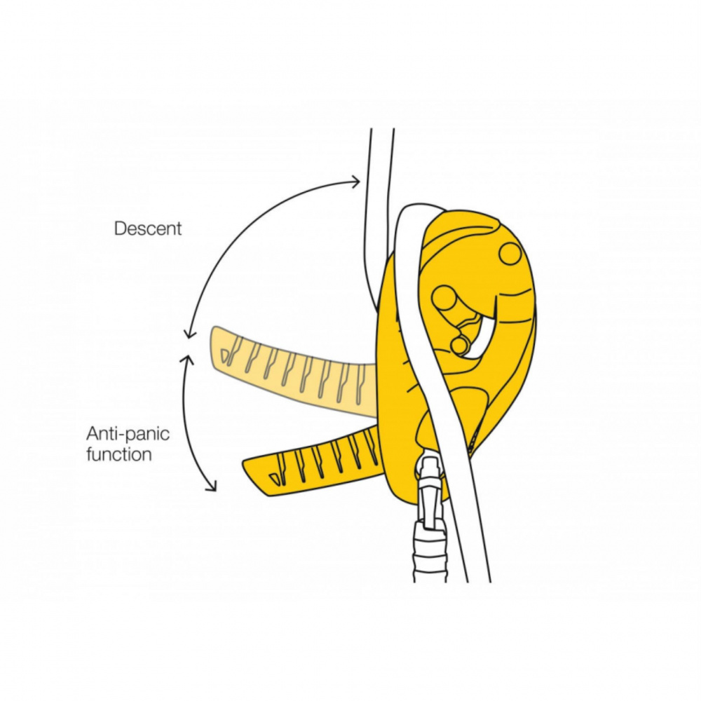 Устройство Petzl ID самоблокирующееся спусковое