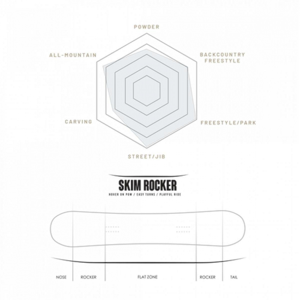 Сноуборд Borealis /21-22/ Taiga