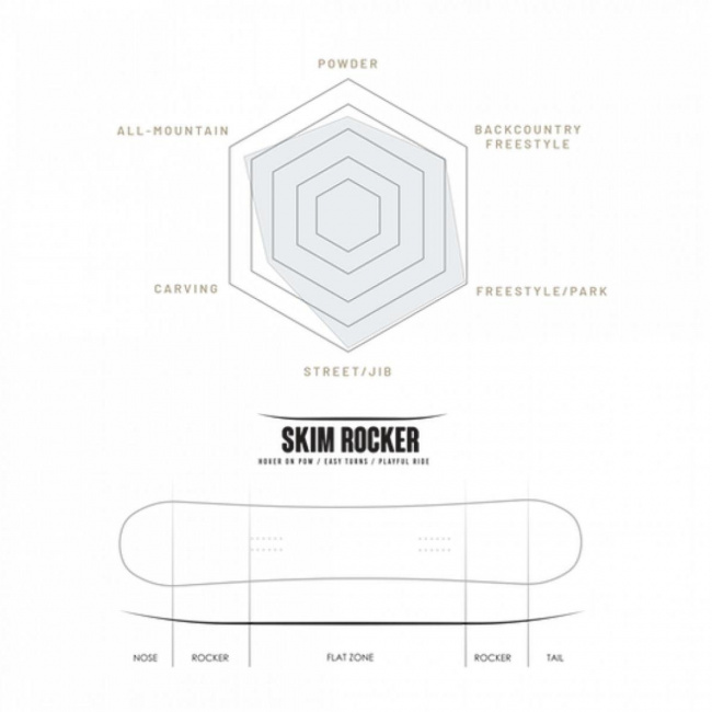 Сноуборд Borealis /21-22/ Taiga