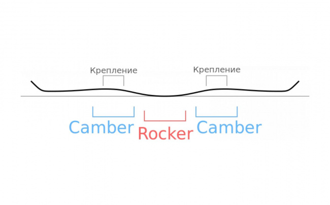 Сноуборд Hell /16-17/ Rush