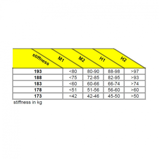 Лыжи беговые Brados Flash 2.0  JR Skate