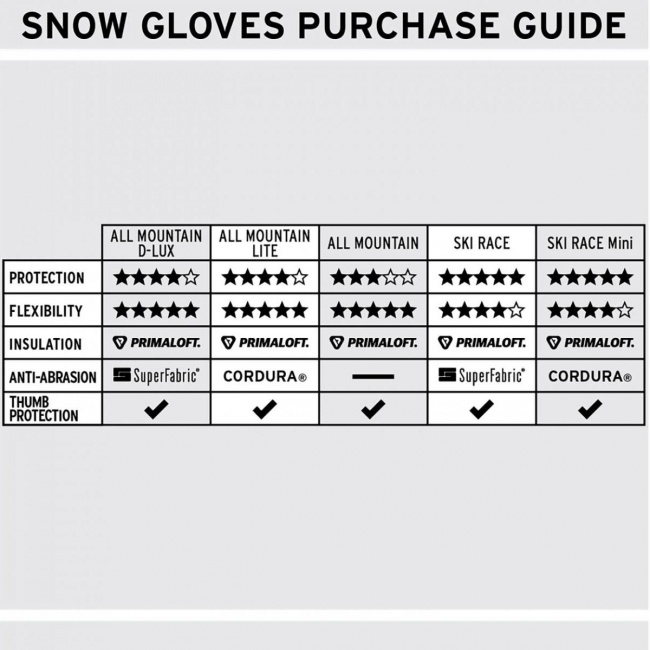 Перчатки с защитой Shred All MTN Protective D-LUX