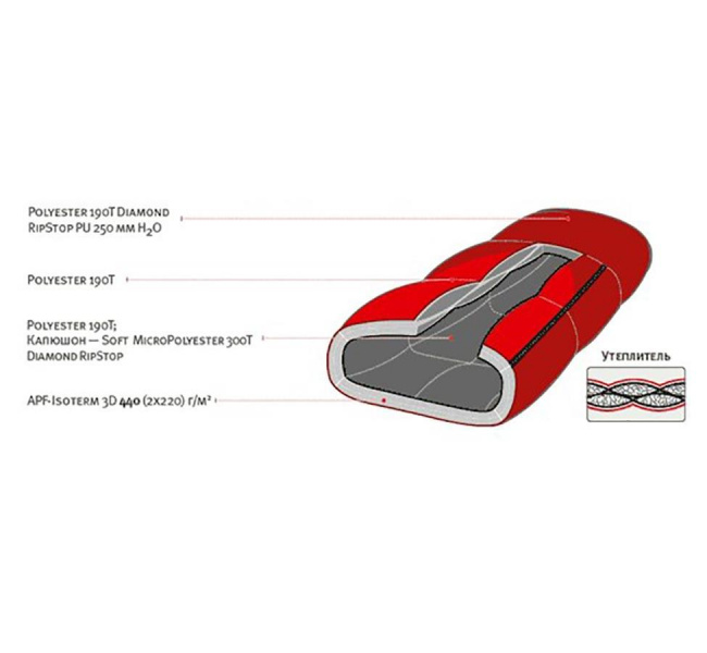Спальник ALEXIKA NORD