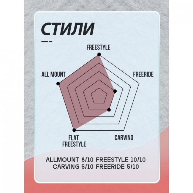 Сноуборд Terro /24-25/ Ladies