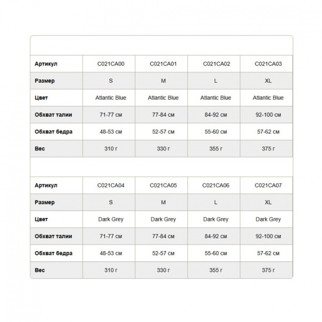 Страховочная система Petzl Sama 