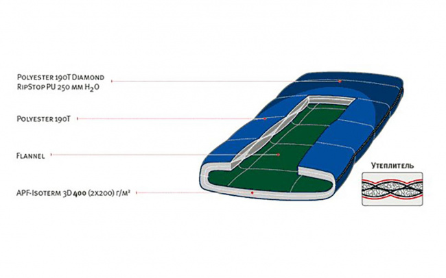 Спальник ALEXIKA Tundra Plus