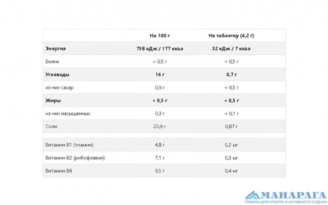 Напиток SiS изотонический в растворимых таблетках 20 шт (розовый грейпфрут)