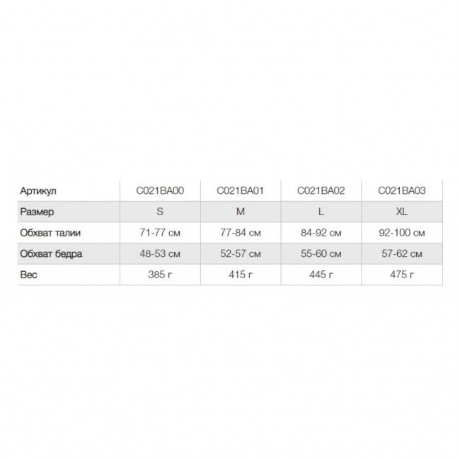 Страховочная система Petzl Sama Grey