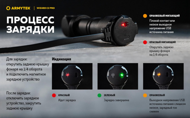 Фонарь Armytek Wizard C2 Pro Magnet USB Olive Белый
