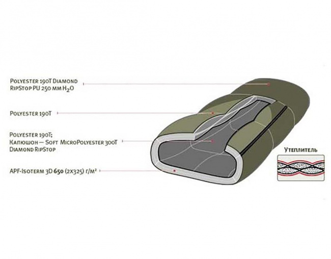 Спальник ALEXIKA ALEUT COMPACT