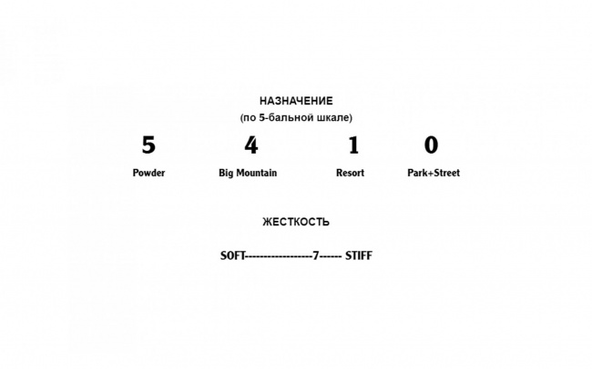 Сплитборд Arbor /22-23/ Coda Camber